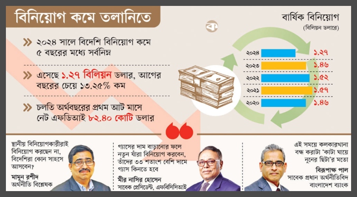 আস্থা সংকটে বিনিয়োগে মন্দা
